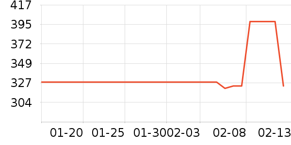 ��Բ�˼��/������ʷ�۸�