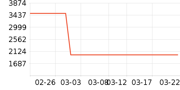 С�ȵ����/ѧϰ����ʷ�۸�