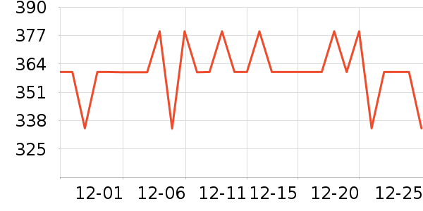 �������˶�����ʷ�۸�