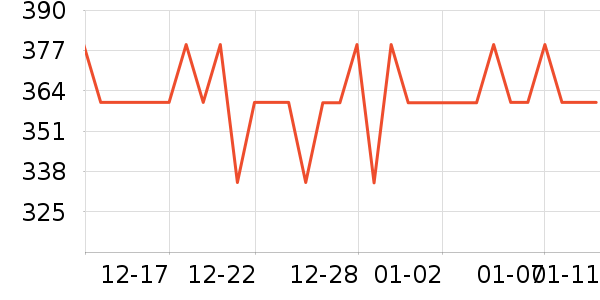 �������˶�����ʷ�۸�