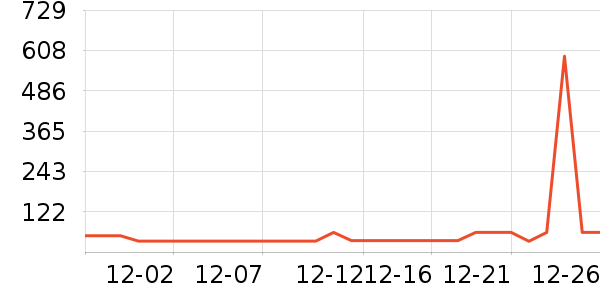TOPTOY��Ϸ/��ͨ/����/IP�ܱ���ʷ�۸�