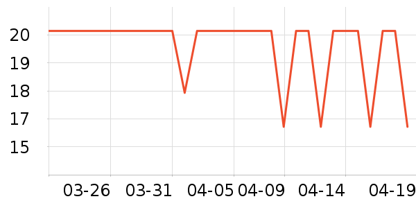 ��ɳ������ʷ�۸�