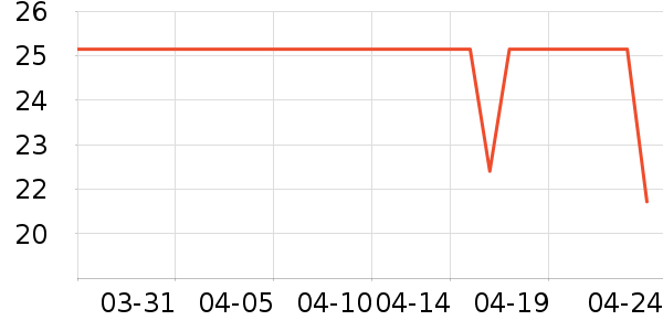 ���ٳ�����������ʷ�۸�