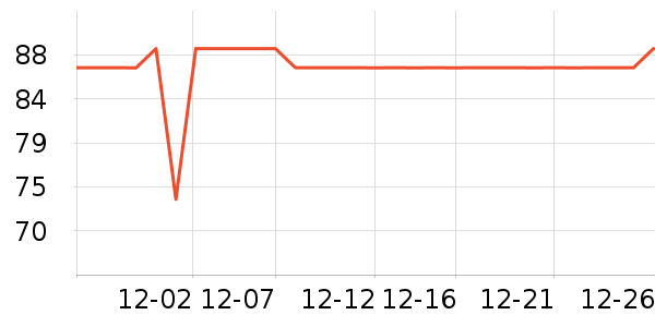 COCO BELLA����/������ʷ�۸�