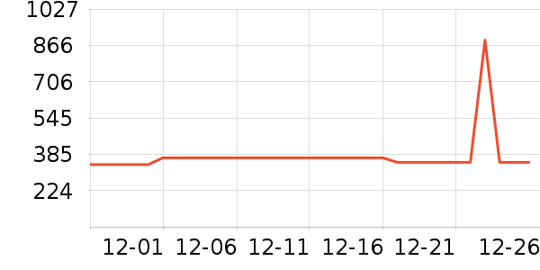 ������������������ʷ�۸�