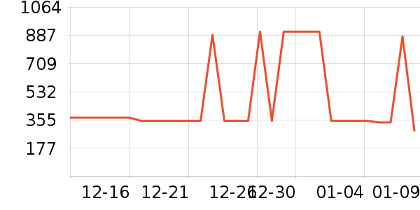 ������������������ʷ�۸�