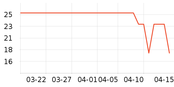 ����ζҵ����������ʷ�۸�