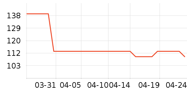 DAISY BEAUTYʱ�н�ָ/������ʷ�۸�