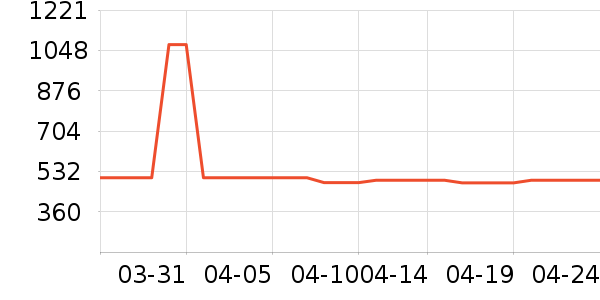 LAFUMA�˶�����ʷ�۸�