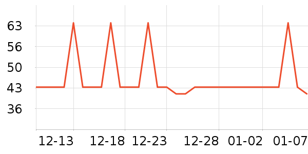 DAISY BEAUTY����������ʷ�۸�