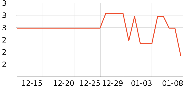 imobile�ֻ���������ʷ�۸�