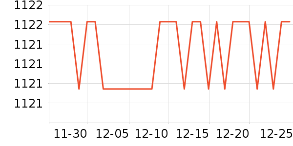 ��ɳ��������ʷ�۸�