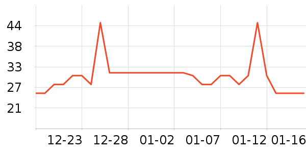 �칷����Ӫ��������ʷ�۸�