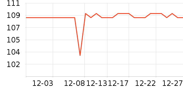 �������/�������ʷ�۸�