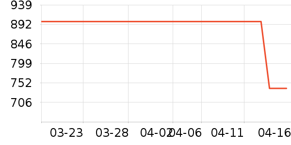 �����������ʷ�۸�