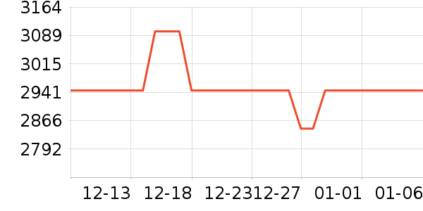 �����ֱ���ʷ�۸�