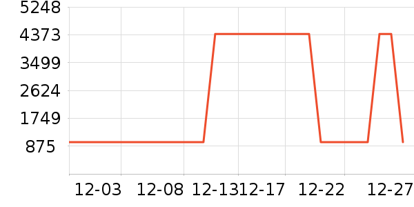 ���η�����ʷ�۸�