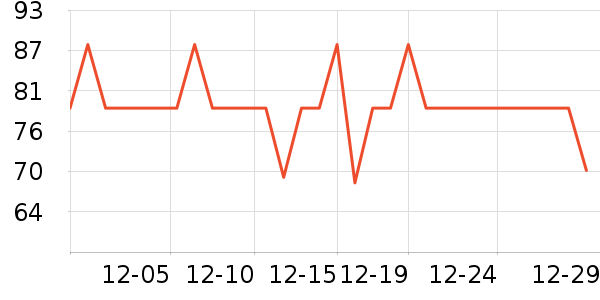 �Ź�������ʷ�۸�