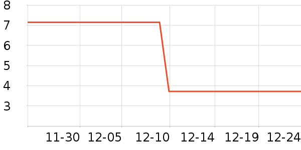 �̲���ʷ�۸�