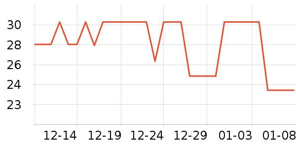 �巼ի������ʷ�۸�