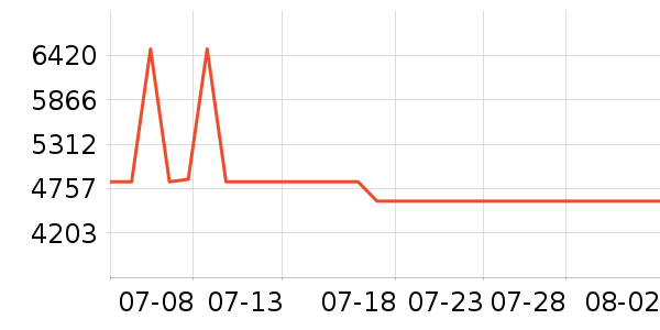 ����緹����ʷ�۸�