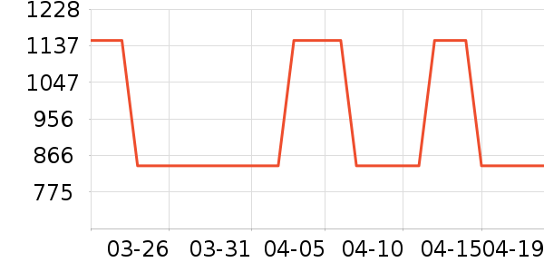 �������Ų����ʷ�۸�