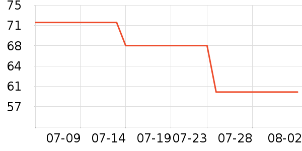 ����Ůʿ��Ь��ʷ�۸�