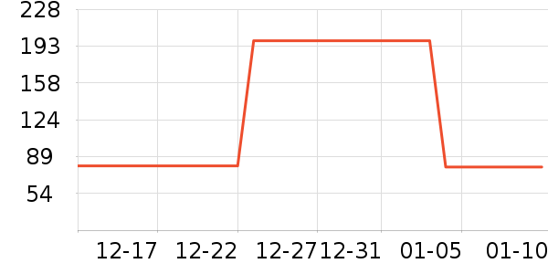 moodytiger��ͯT����ʷ�۸�