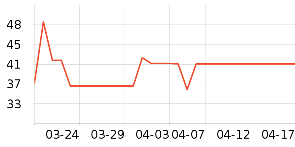 ����Ӫ��������ʷ�۸�