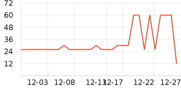 ��¶���Ѿ���ʷ�۸�