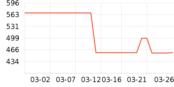 ������е��ʷ�۸�