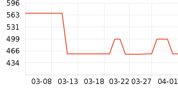 ������е��ʷ�۸�