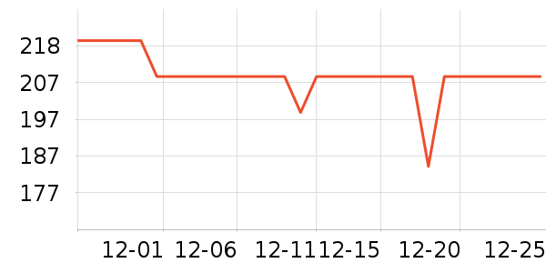 С�׼�ذ�����ʷ�۸�