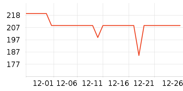 С�׼�ذ�����ʷ�۸�