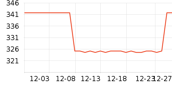 ������Ϣè����ʷ�۸�