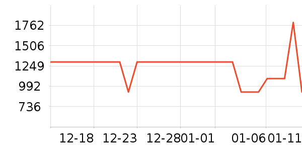 С��ƽ�������ʷ�۸�