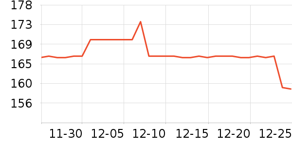 DAVE��BELLAѧ��Ь��ʷ�۸�