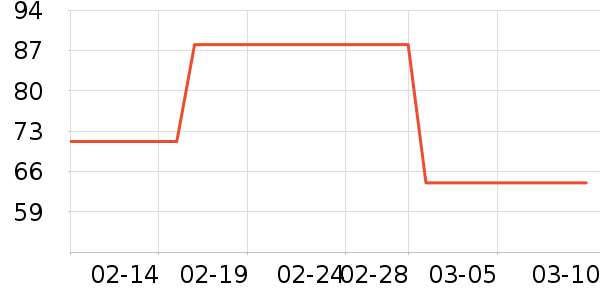 ��Ʒ��ʱ������/����/������ʷ�۸�