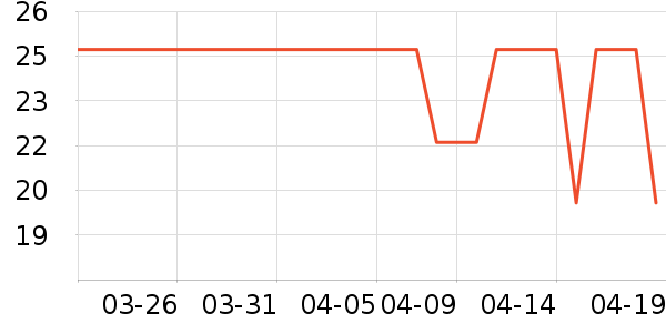 ��Ʒ��Ҭ����ʷ�۸�