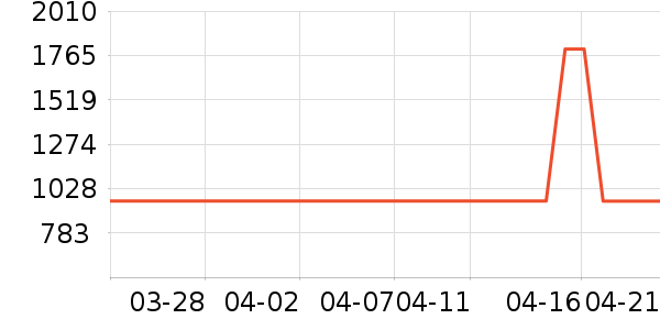 ��ͨ��Ͱ/�ǰ���ʷ�۸�