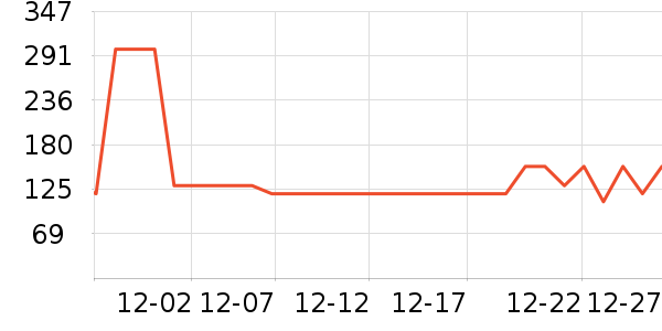 ���ۼ�����������ʷ�۸�