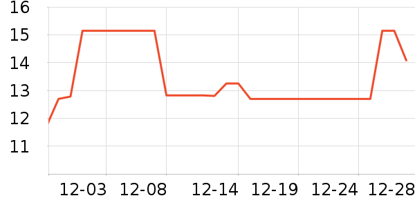 ����������������ʷ�۸�