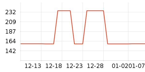 �Ź�������ʷ�۸�