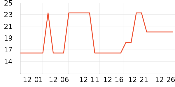 �Ź�������ʷ�۸�