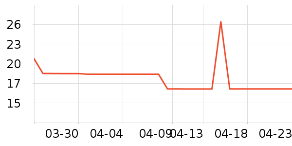 ���/������ʷ�۸�