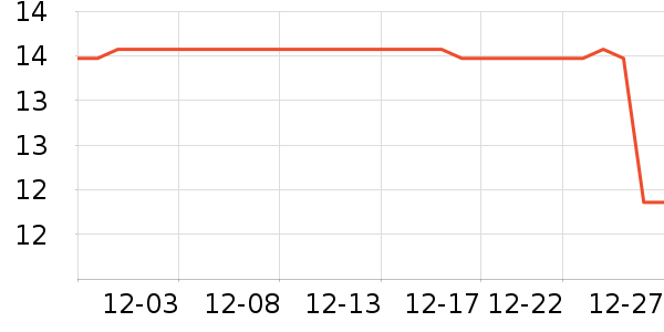 ����ɭʱ������/����/������ʷ�۸�