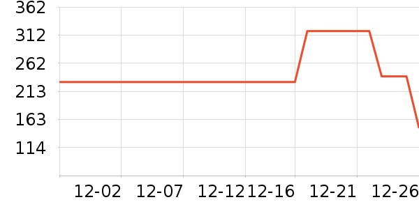 ������ë����Ʒ��ʷ�۸�