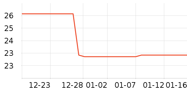 Lnieerʱ�е�׹/������ʷ�۸�