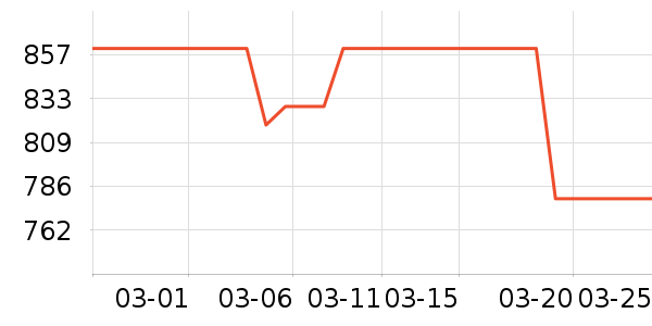 ��̥��ʷ�۸�