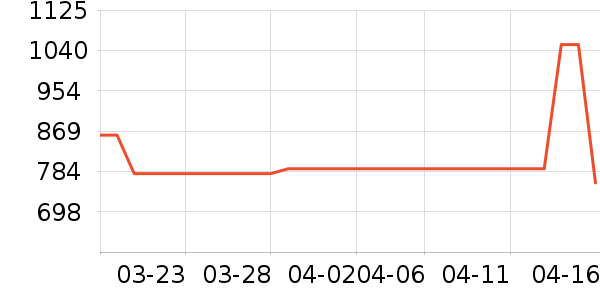 ��������̥��ʷ�۸�